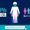 100% ember – Élj vele bátran! - 10 éve működik az Egyenlő Bánásmód Hatóság megyei referensi hálózata Borsod-Abaúj-Zemplén megyében 100% ember – Élj vele bátran! - 10 éve működik az Egyenlő Bánásmód Hatóság megyei referensi hálózata Borsod-Abaúj-Zemplén megyében